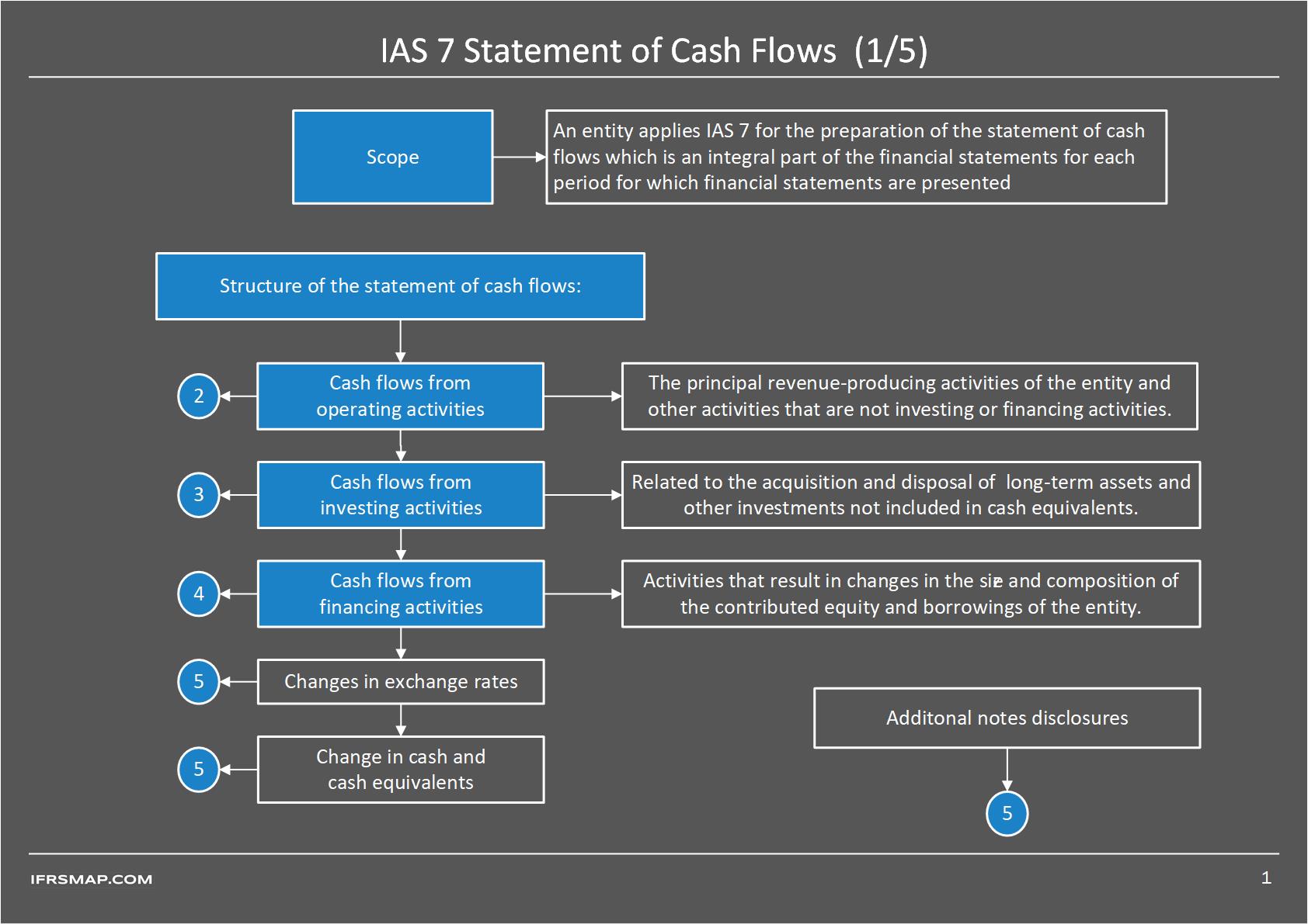 Ias 16 аренда презентация